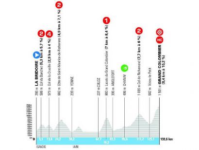 Etapa 7 del Tour Auvernia-R�dano-Alpes, La Bridoire - Grand Colombier / 133,6 Km.