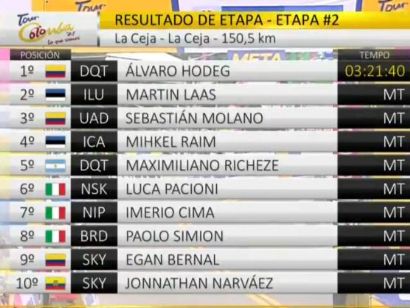 Tour Colombia: Clasificaciones completas de la etapa 2