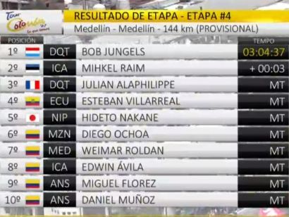 Tour Colombia: Clasificaciones completas de la etapa 4