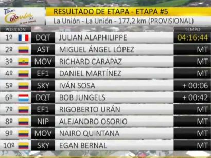 Tour Colombia: Clasificaciones completas de la etapa 5