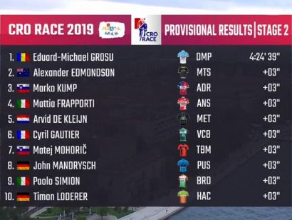 Tour de Croacia (CRO Race): Clasificaciones completas de la etapa 2