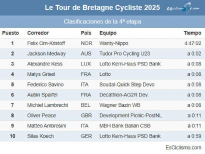 Clasificaciones completas de la 4ª etapa del Tour de Bretaña 2025