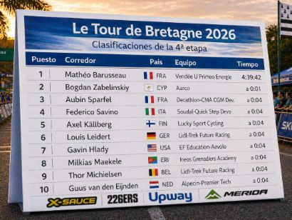 Clasificaciones completas de la 4� etapa del Tour de Breta�a 2026