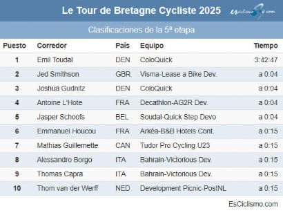 Clasificaciones completas de la 5ª etapa del Tour de Bretaña 2025