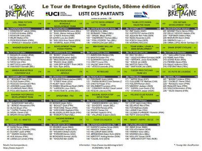Listado oficial de ciclistas inscritos en el Tour de Bretaa 2025 [Dorsales]