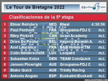 Tour de Bretaña 2022: Clasificaciones de la etapa 5