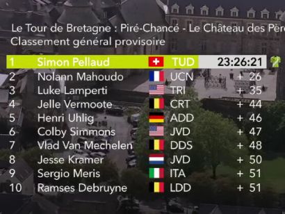 Tour de Bretaña 2023: Clasificaciones de la 7ª etapa (última)
