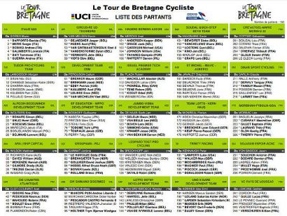 Equipos, ciclistas y dorsales definitivos del Tour de Bretaa 2023 [Inscritos]