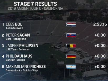 Tour de California 2019: Clasificaciones completas de la etapa 7