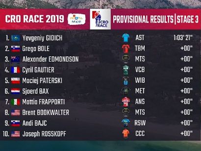 Tour de Croacia (CRO Race): Clasificaciones completas de la etapa 3