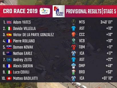 Tour de Croacia (CRO Race): Clasificaciones completas de la etapa 5