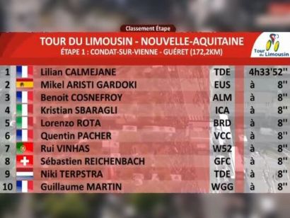 Tour de Limousin 2019: Clasificaciones completas de la etapa 1