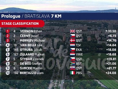 Tour de Eslovaquia 2022: Clasificaciones de la etapa prlogo