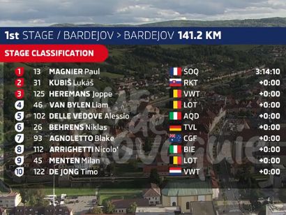 Clasificaciones completas de la 1 etapa del Tour de Eslovaquia 2025