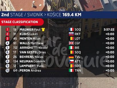 Clasificaciones completas de la 2 etapa del Tour de Eslovaquia 2025