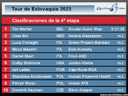 Tour de Eslovaquia 2023: Clasificaciones de la 4 etapa