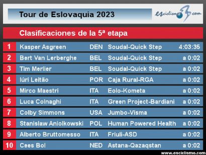 Tour de Eslovaquia 2023: Clasificaciones de la 5 etapa (ltima)