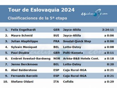 Tour de Eslovaquia 2024: Clasificaciones de la 5ª etapa (última)