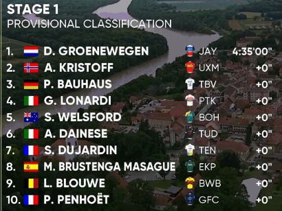 Tour de Eslovenia 2024: Clasificaciones completas de la 1ª etapa