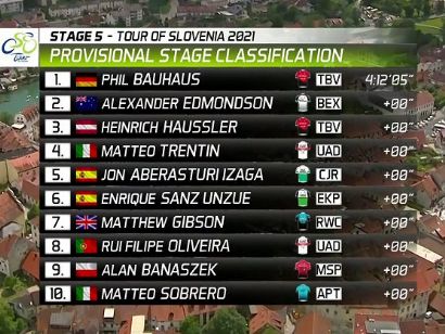 Tour de Eslovenia 2021: Clasificaciones de la etapa 5 (última)
