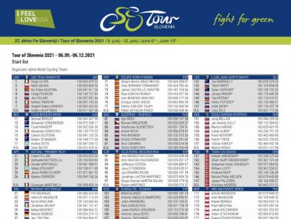 Listado oficial de ciclistas inscritos en el Tour de Eslovenia 2021