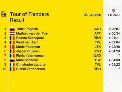 Clasificaciones completas del Tour de Flandes 2026