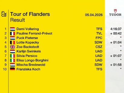 Clasificaciones completas del Tour de Flandes Femenino 2026