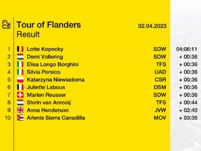 Clasificaciones completas del Tour de Flandes Femenino 2023