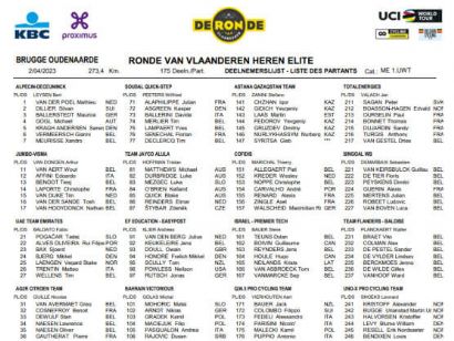 Listado oficial de ciclistas inscritos en el Tour de Flandes 2023