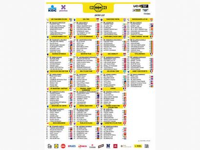 Listado oficial de ciclistas preinscritos en el Tour de Flandes 2026