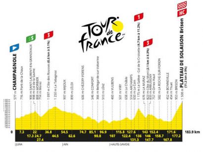Etapa 15 del Tour de Francia, Champagnole - Plateau de Solaison / 183,9 Km.