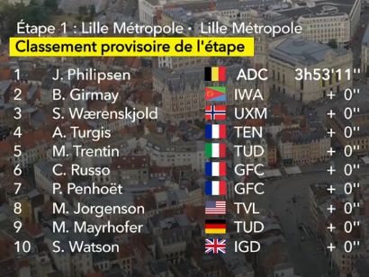 Clasificaciones completas de la 1ª etapa del Tour de Francia 2025