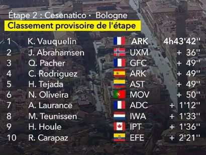 Tour de Francia 2024: Clasificaciones completas de la 2ª etapa