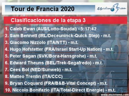 Tour de Francia 2020: Clasificaciones completas de la etapa 3