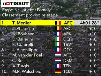 Tour de Francia 2021: Clasificaciones de la etapa 3