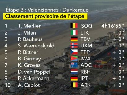 Clasificaciones completas de la 3ª etapa del Tour de Francia 2025