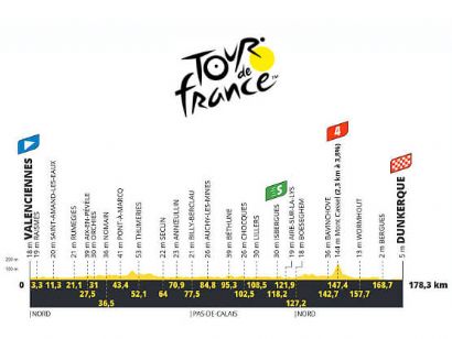 Etapa 3 del Tour de Francia 2025, Valenciennes - Dunkerque / 178,3 km