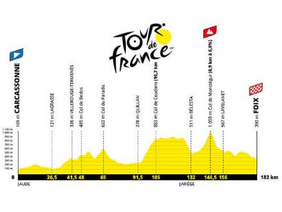 Etapa 4 del Tour de Francia 2026, Carcasona - Foix / 181,9 Km.