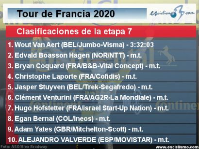 Tour de Francia 2020: Clasificaciones completas de la etapa 7