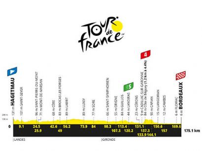Etapa 7 del Tour de Francia 2026, Hagetmau - Burdeos / 175,1 Km.