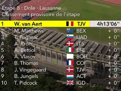 Tour de Francia 2022: Clasificaciones de la octava etapa