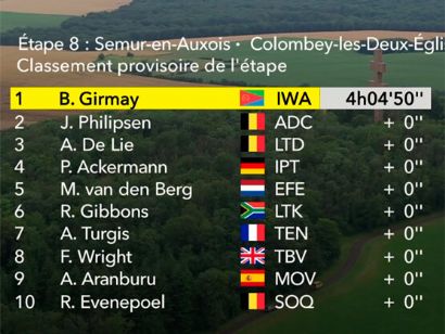 Tour de Francia 2024: Clasificaciones completas de la 8ª etapa