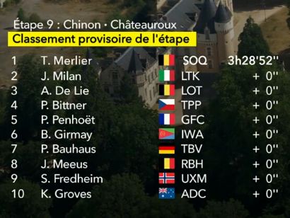 Clasificaciones completas de la 9ª etapa del Tour de Francia 2025