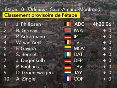 Tour de Francia 2024: Clasificaciones completas de la 10ª etapa