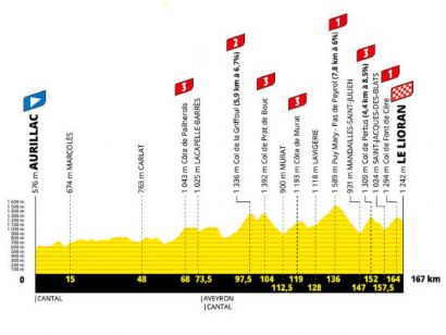 Etapa 10 del Tour de Francia 2026, Aurillac - Le Lioran / 166,6 Km.