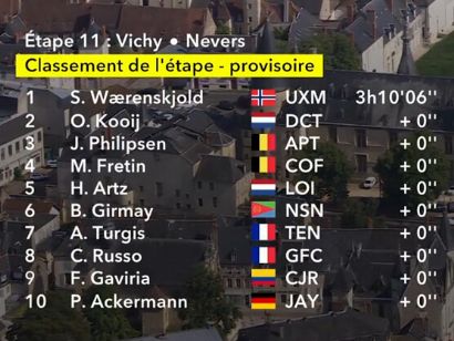 Clasificaciones completas de la 11� etapa del Tour de Francia 2026