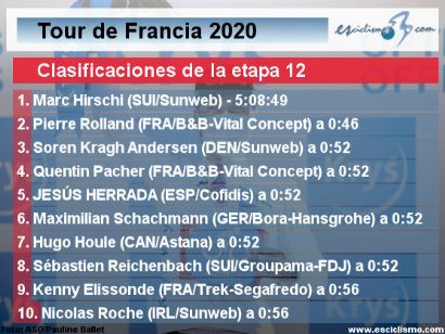 Tour de Francia 2020: Clasificaciones completas de la etapa 12