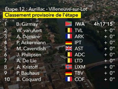 Tour de Francia 2024: Clasificaciones completas de la 12ª etapa
