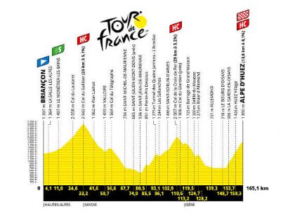 Tour de Francia 2022: Vídeo del último kilómetro de la etapa 12