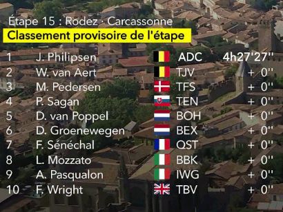 Tour de Francia 2022: Clasificaciones de la decimoquinta etapa